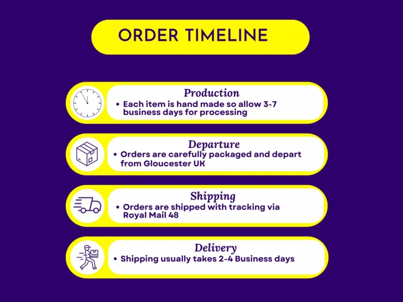 Order timeline infographic showing production time, packaging and departure from Gloucester UK, Royal Mail 48 shipping details, and estimated delivery time for handmade resin items