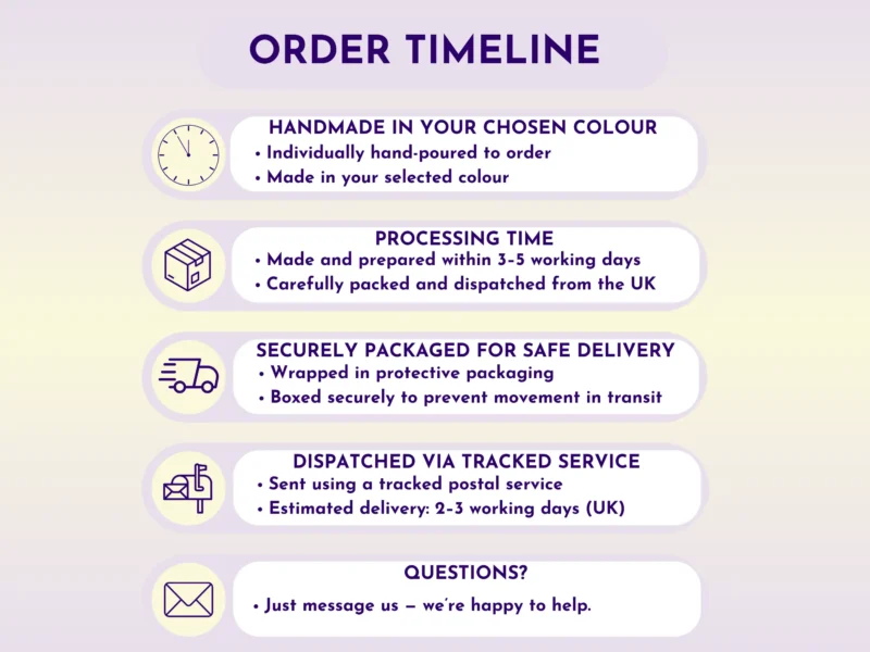 Order timeline card explaining made-to-order timing, processing, packaging, and dispatch information.