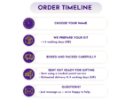 Order timeline slide showing name choice, kit preparation, packing and tracked dispatch.