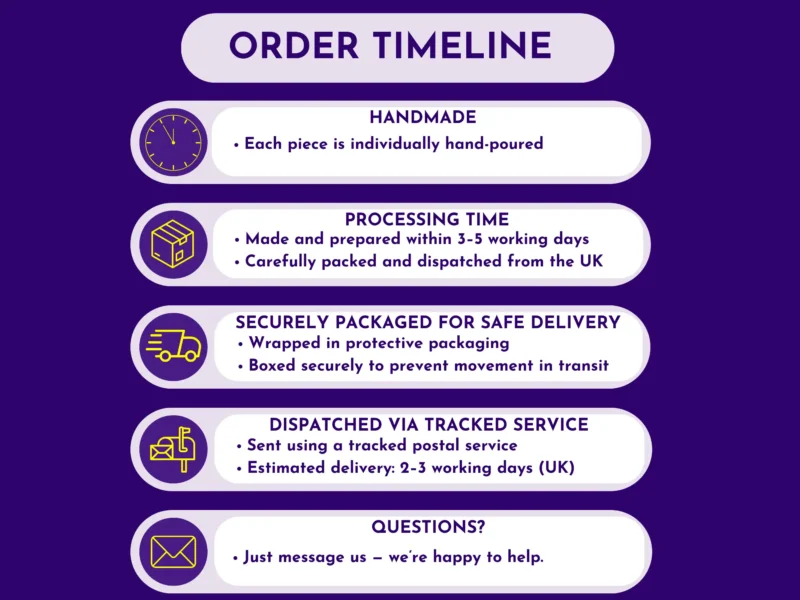 Order timeline for handmade space craft kit showing processing and dispatch steps