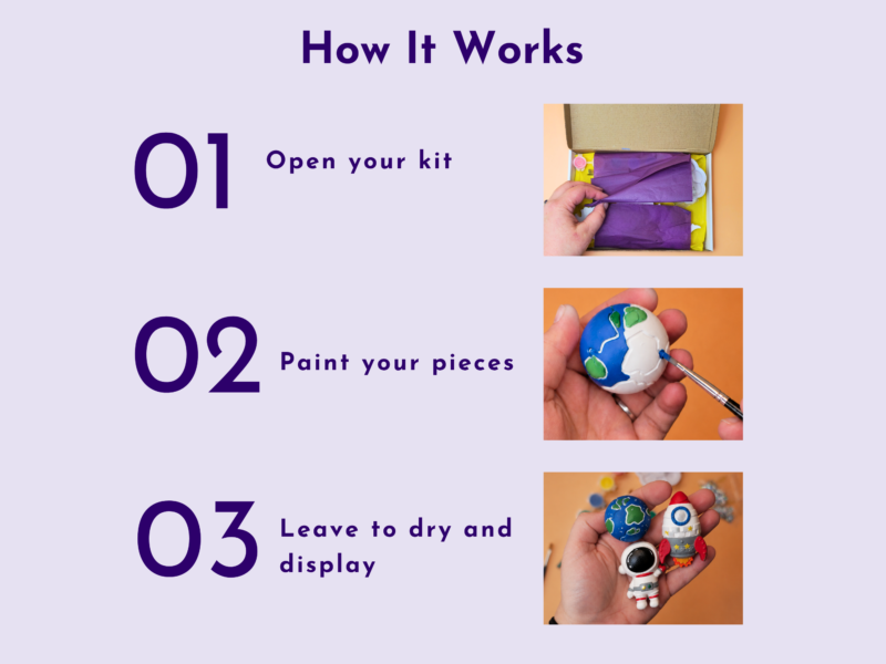 How It Works: Step 01 Open your kit with hands unboxing purple tissue paper. (part of a sequential guide)
