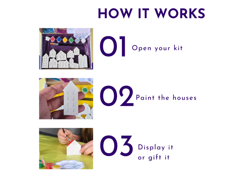 What’s included slide for the mini village painting kit showing village house figures, 6 acrylic paints, 2 brushes, glue, glitter and printed instructions.