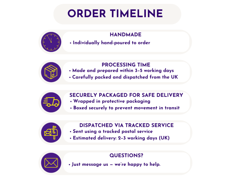 Infographic titled Order Timeline showing steps: Handmade, Processing Time, and Dispatch with purple icons and rounded panels.