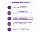 Order timeline infographic showing steps: Handmade, Processing Time, Secure Packing, Dispatched, with purple icons (clock, box, truck).