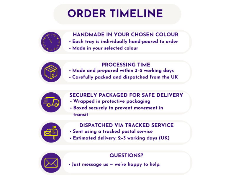 Order timeline slide showing the steps from handmade production to delivery