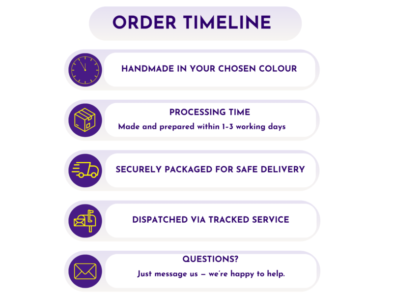 Vertical order timeline with purple icons and rounded panels listing steps: handmade colour, processing time, secure packaging, tracked delivery, and questions (contact).