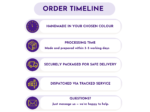 KXK-RBMK-09 Order timeline and delivery steps with icons: timeline, package, truck, envelope, and questions text blocks in purple and lilac colors.