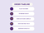 Vertical timeline of the order process with purple circular icons and white rounded callouts listing steps like Place your order, We prepare your kit, Boxed and packed carefully, Dispatched from the UK, and Questions? Contact us