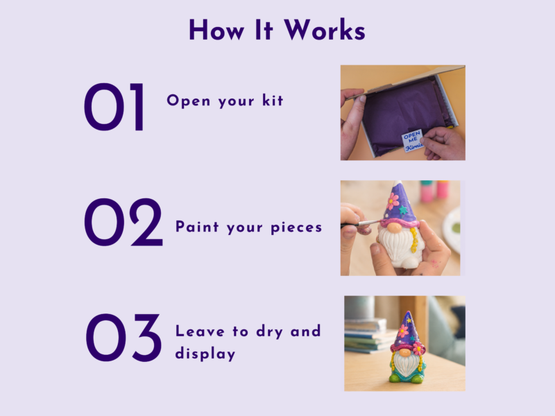 How It Works: Step 01 Open your kit, shown with hands opening a purple kit.