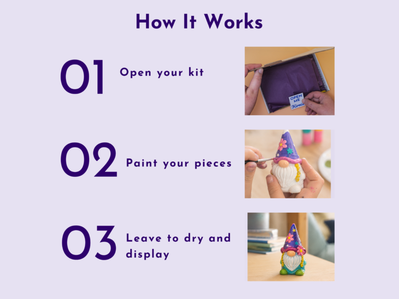How It Works: Step 01 Open your kit, shown with hands opening a purple kit.