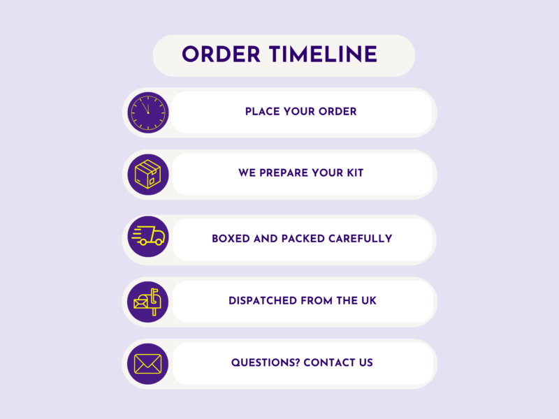 Vertical order timeline with purple icons and rounded white labels on a lavender background: 'Place your order', 'We prepare your kit', 'Boxed and packed carefully', 'Dispatched from the UK', 'Questions? Contact us'