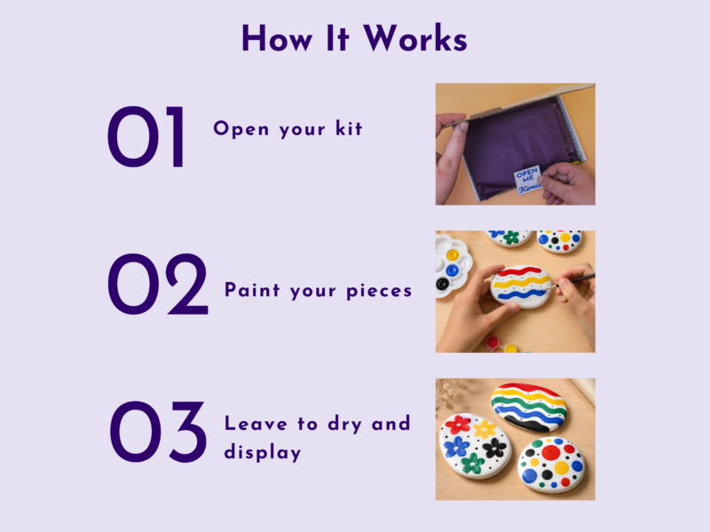 How It Works infographic showing Step 01 Open your kit with a purple package, Step 02 Paint your pieces, and Step 03 Leave to dry and display.