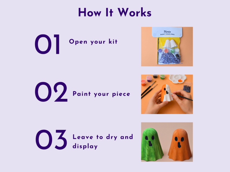 How It Works infographic: three steps to use a paint kit—open kit, paint piece, leave to dry and display with colorful figurines.