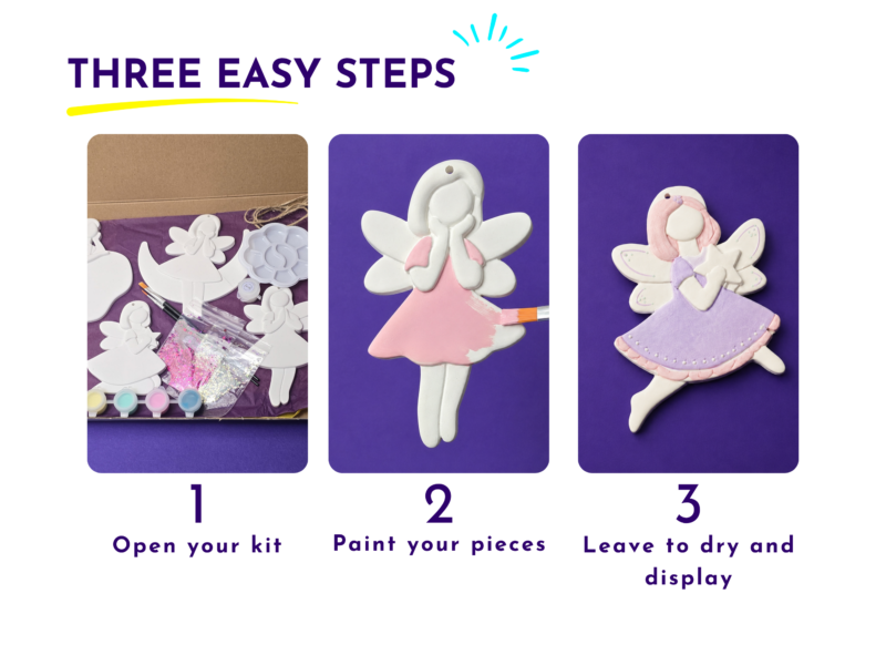 Infographic showing three steps for a craft kit: open your kit, paint your pieces, and leave to dry and displayanel.