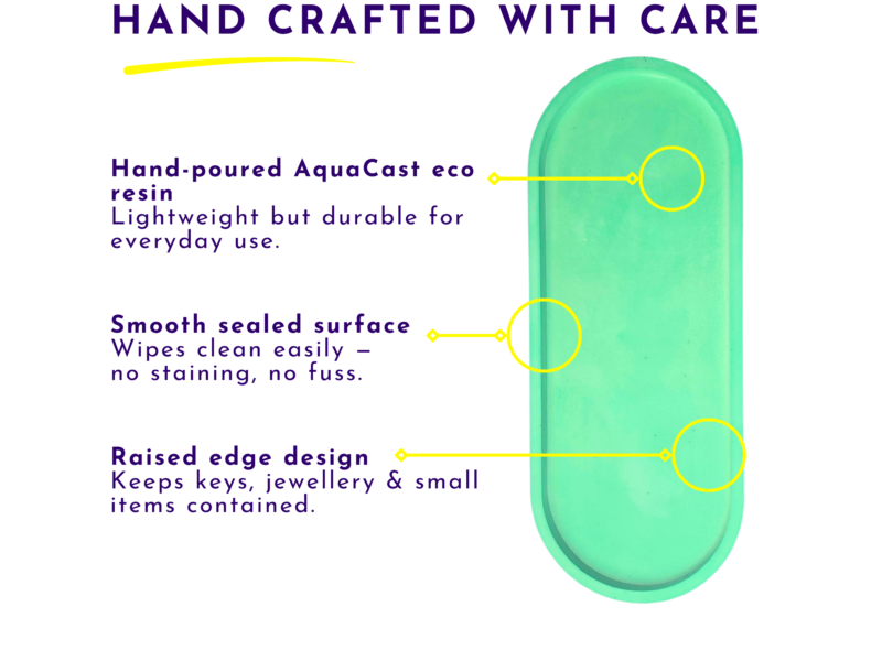 Infographic banner describing a handcrafted skateboard deck: heading 'HAND CRAFTED WITH CARE' and feature bullets about hand-poured AquaCast eco resin and a smooth sealed surface, with yellow diagram lines pointing to a green deck on the right.