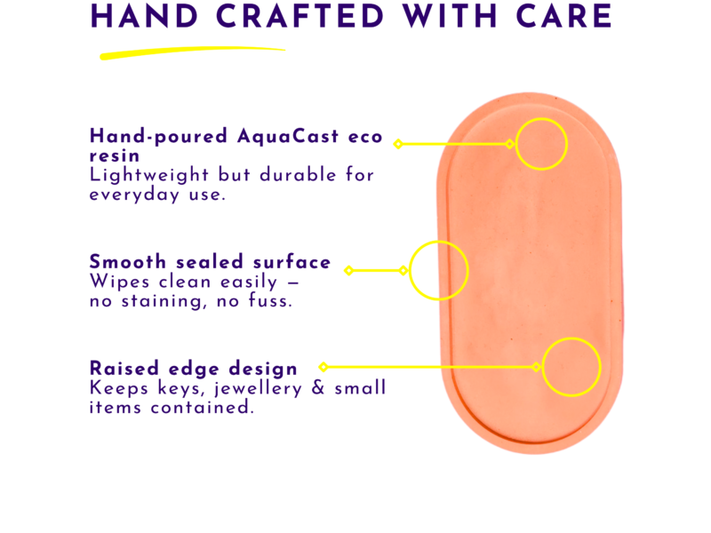 Infographic section showing features of a hand‑poured aquaCast resin product with yellow pointer lines over an orange object.