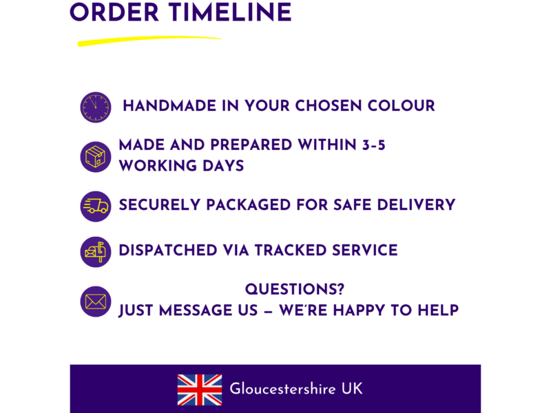 Order timeline infographic with purple headings and yellow icons showing steps: custom color, 3–5 days, secure packaging, tracked delivery, and support.