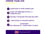 Infographic title 'ORDER TIMELINE' with a yellow underline and a vertical list of steps about order processing and delivery with purple icons and text.