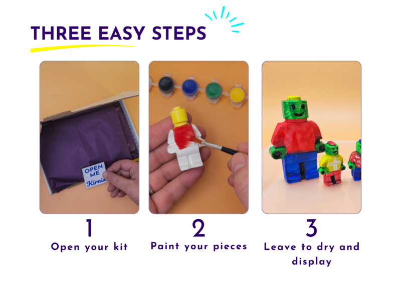 Three-step Brick Buddy painting guide showing the kit opened, a figure being painted by hand and finished colourful figures.
