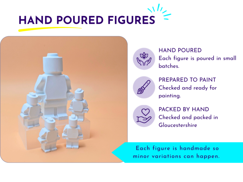 Unpainted hand-poured Brick Buddy figures shown together with information about preparation, checking and handmade variation.